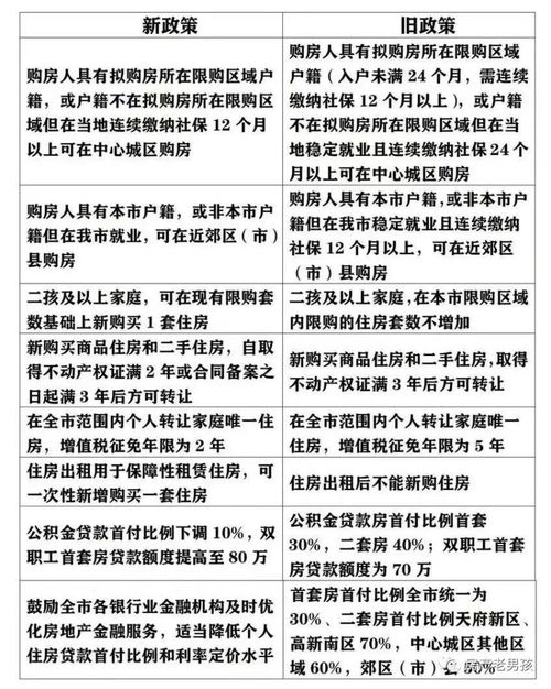 成都限购新政，深入解析与购房指南