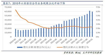 深入了解买入返售金融资产，投资策略与风险管理