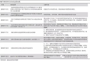 深入了解买入返售金融资产，投资策略与风险管理