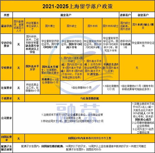 上海留学生落户全攻略，材料准备与流程解析