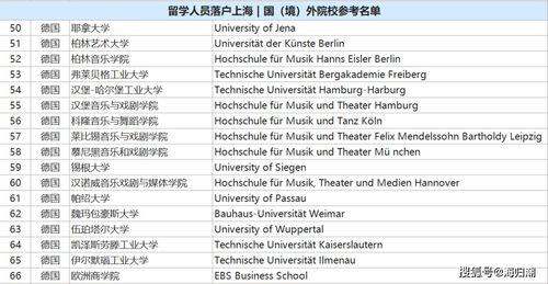 上海留学生落户全攻略，材料准备与流程解析