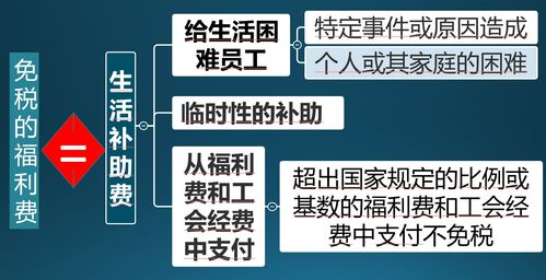 员工福利的保险箱，计提福利费的奥秘