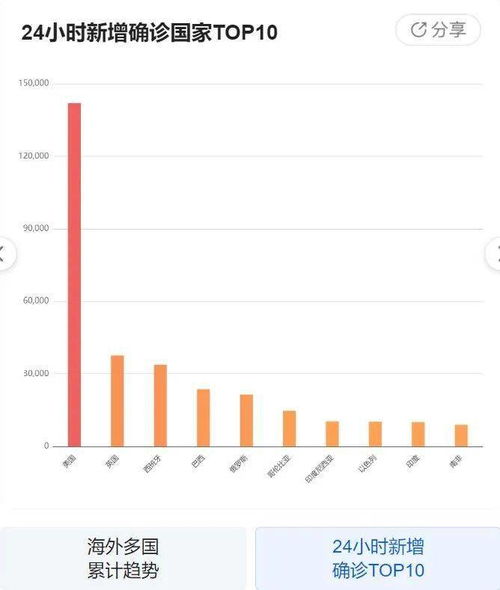 新乐疫情新动态，携手共度难关，迎接曙光