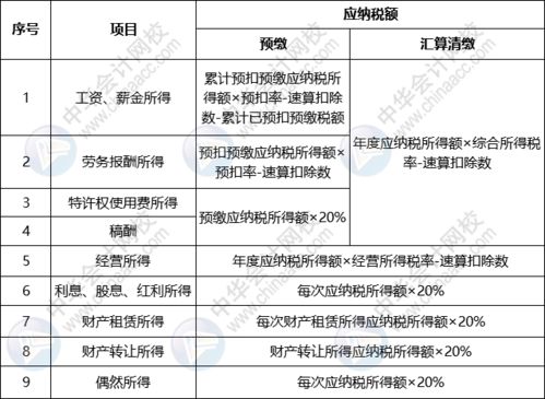 简化您的税务，深入了解新的个人所得税税率表