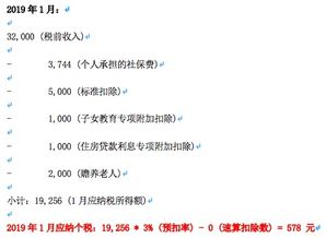 深度解析，旧个人所得税税率表的变迁与影响
