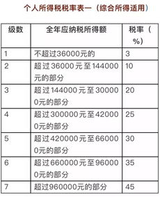 深度解析，旧个人所得税税率表的变迁与影响