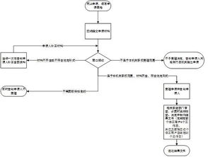 简化流程，税务简易注销条件全解析