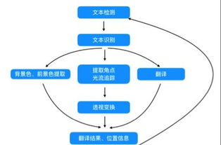 深度解析，移动呼叫转移费用背后的真相与省钱策略