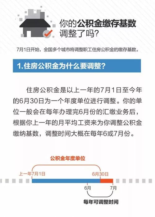 深入了解住房公积金，制度解析与使用指南