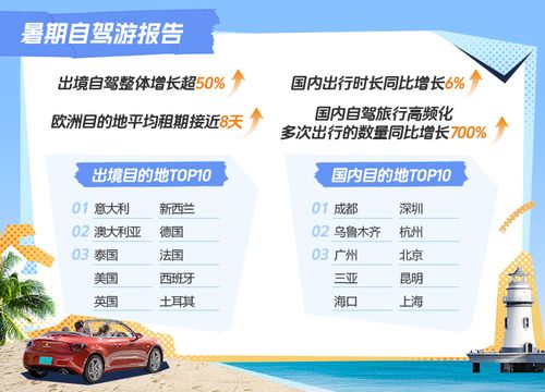 解锁台湾自由行，轻松掌握旅行通行证