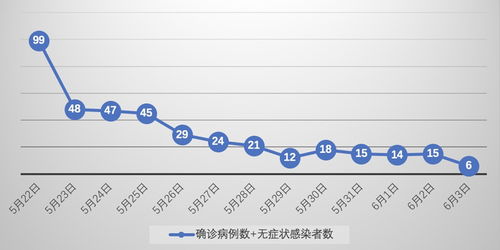 北京新增本土感染者395例，疫情下的防护与应对策略