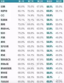 掌握汽车折旧计算器，如何估算你的爱车价值
