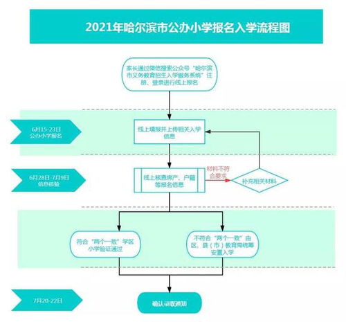 重庆公租房查询指南，政策解读与申请流程全解析