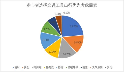 北京2021年最新限号政策解析，出行规划与环保意识的双重考验