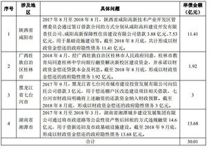 农村信用社不良贷款，成因、影响及对策分析