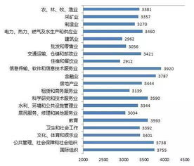 揭秘话务员工资，行业现状、薪酬结构与职业发展