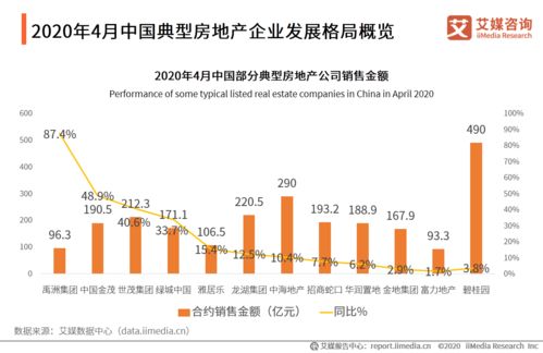 国八条，中国房地产市场调控的新里程碑
