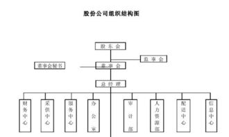 职工代表大会程序，确保企业民主管理的有效实施