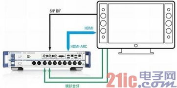 电视信号接收器，连接过去与未来的桥梁