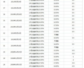 银行的安全垫，法定存款准备金率的奥秘