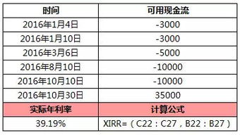 深入了解净资产收益率，计算公式与实际应用