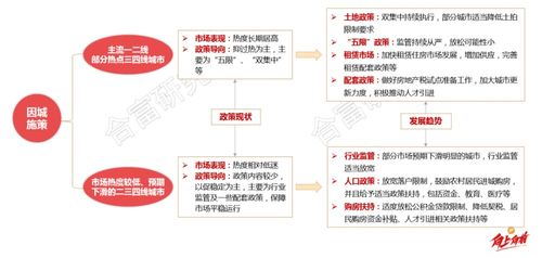 探索南部县房产市场，机遇、挑战与投资指南