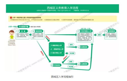 深入了解北京公租房摇号结果，流程、影响及应对策略