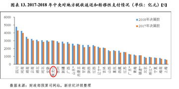 国有土地使用权出让收入，财政收入的新引擎与土地市场的变革