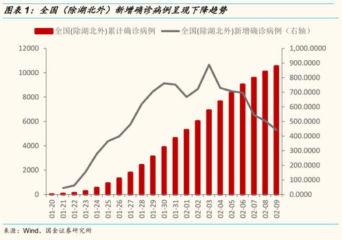 北京疫情扩散蔓延趋势仍存在，防控措施与市民责任的双重考验