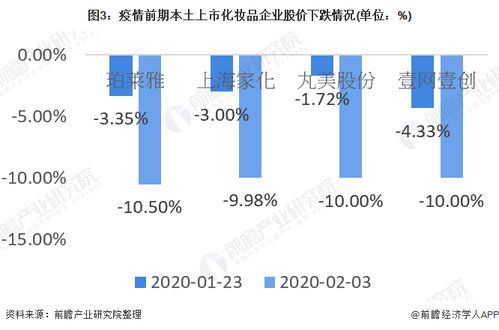 疫情高风险地区排名，全球视角下的防疫挑战与应对策略