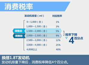 增值税与消费税，税收体系中的双剑客