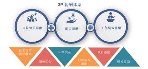 优化教师绩效工资分配方案，公平与激励的平衡艺术