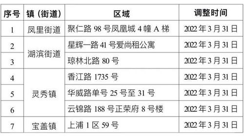 理解管控区解封时间，7天还是14天的真相