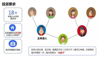探索希腊，轻松掌握签证流程的指南