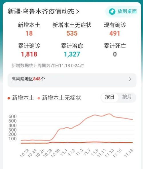 新疆乌鲁木齐疫情新动态，新增无症状9例的应对与防控
