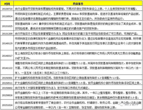 LPR转换，理解利率机制，做出明智选择