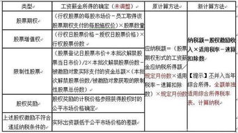 深度解析，应纳税所得额的内涵、计算与影响