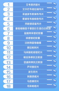 国家药品基本目录，保障健康，守护生命的基石
