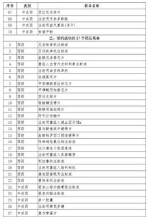 国家药品基本目录，保障健康，守护生命的基石