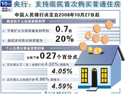 住房公积金贷款利率，为您的住房梦想加速