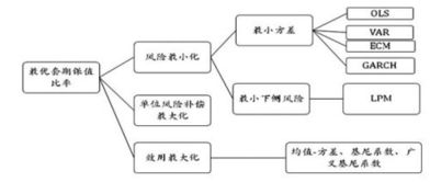 股指期货套期保值，风险管理的艺术与科学