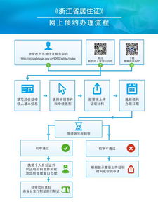 全面指南，居住证办理流程、所需材料及常见问题解答