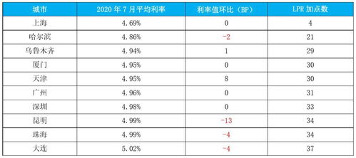 揭秘贷款利息计算，简单易懂的指南
