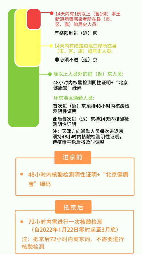北京进返京政策更新，详细解读与出行指南
