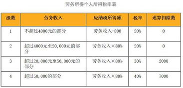 上海个税计算器，简化您的税务计算
