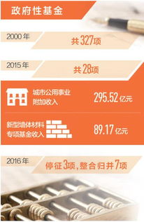 什么是政府性基金？