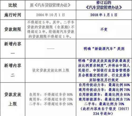 深入解析，委托贷款管理办法的精髓与实践应用