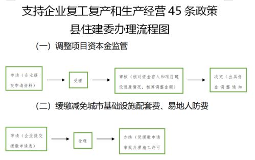 深入了解基础设施配套费，成本、影响与政策解读