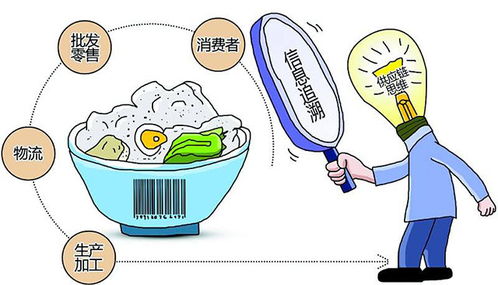 揭开产品质量追溯的神秘面纱，从农田到餐桌的安心之旅