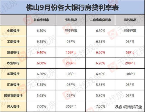 2010年房贷利率，历史回顾与对未来的影响
